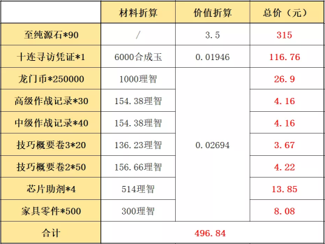 明日方舟：周年庆典礼包 熟悉的配方熟悉的味道