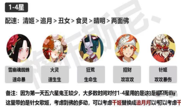《阴阳师》超鬼王11月3日day1阵容搭配推荐
