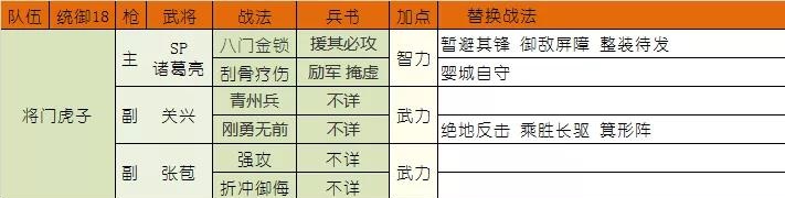 《三国志战略版》张苞战法阵容搭配攻略