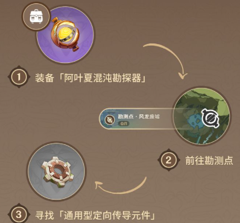《原神》古时孤影前期调查勘测完成攻略