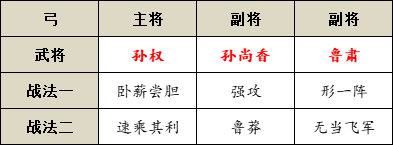 《三国志战略版》形一阵阵容搭配攻略