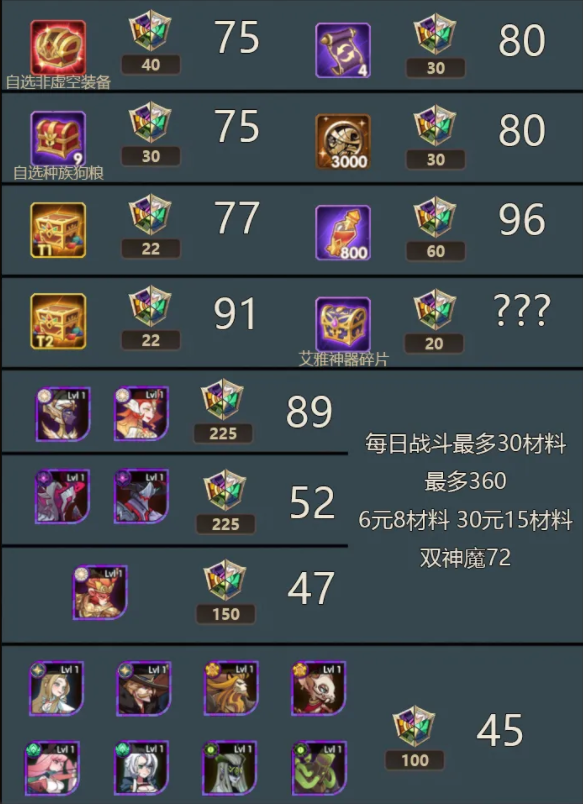 《剑与远征》11月秘宝峡湾奖励汇总