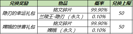 《王者荣耀》11月背包宝藏奖励一览