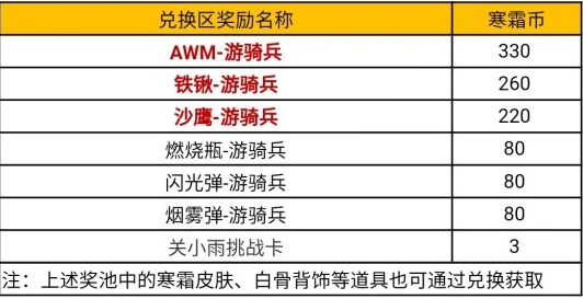 《CF手游》寒霜夺宝活动介绍