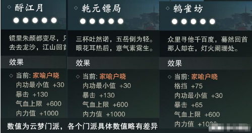 《一梦江湖》威名豪杰暴击提升方法