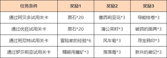 《原神》2.3且试身手第一期角色介绍