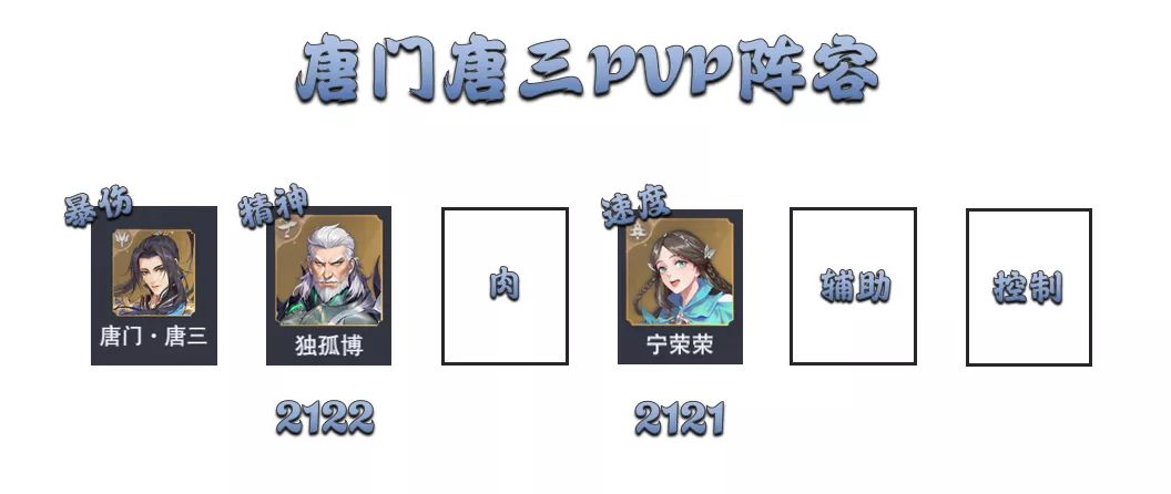 《斗罗大陆：魂师对决》唐门唐三pvp阵容搭配攻略