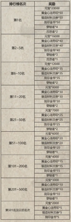 《影之刃3》剑凛寒芒赛季介绍