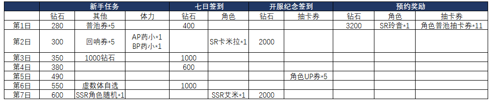 《悠久之树》新手资源使用攻略