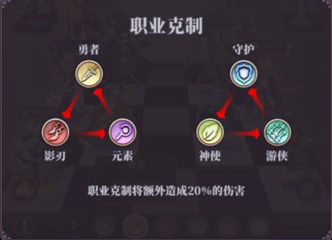 《绯石之心》职业克制关系一览