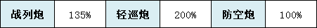 《碧蓝航线》新条茜技能属性一览