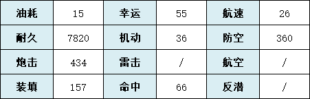 《碧蓝航线》新条茜技能属性一览