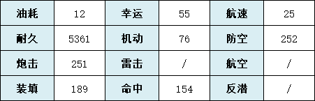 《碧蓝航线》南梦芽技能属性一览