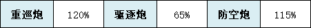 《碧蓝航线》南梦芽技能属性一览