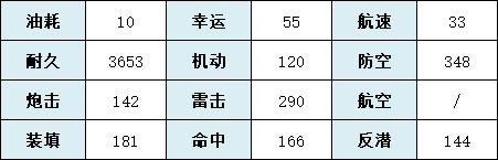 《碧蓝航线》莲技能属性一览