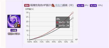 《悠久之树》方阵盘构建思路介绍