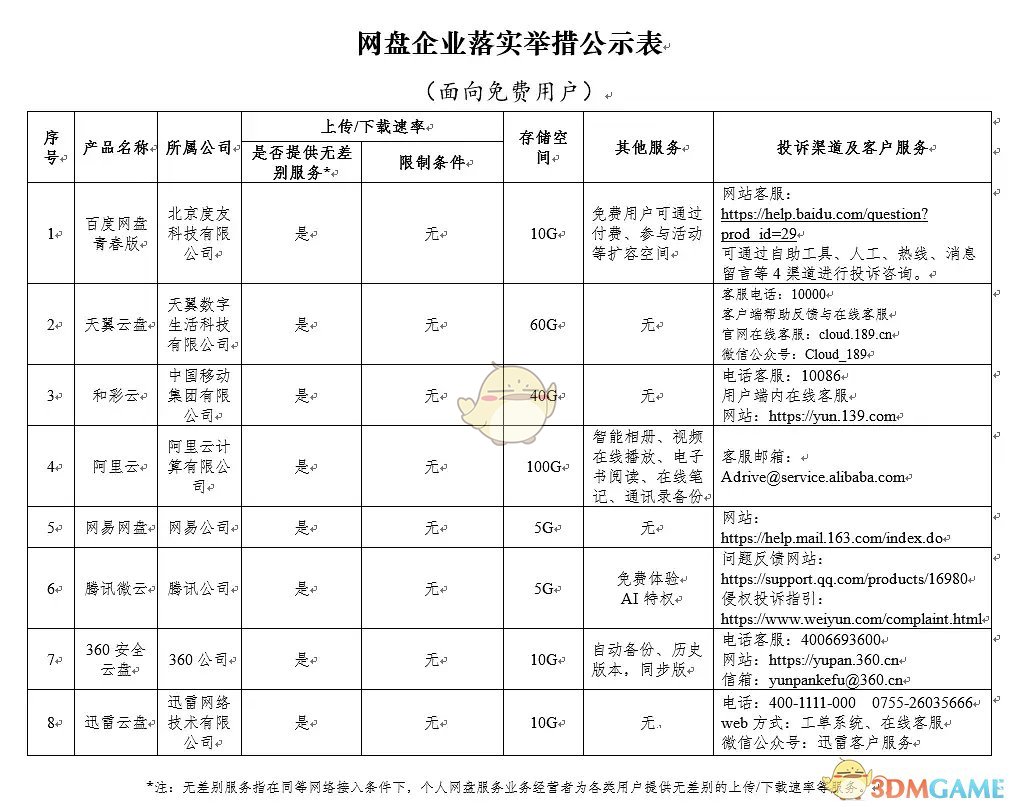 《百度网盘青春版》上架时间介绍