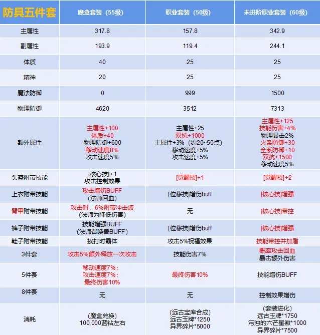 《荣耀全明星》50级职业套性价比分享