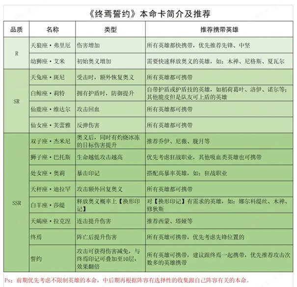 《终焉誓约》本命卡用法推荐