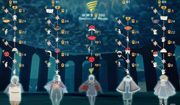 《光遇》深渊季先祖兑换表一览