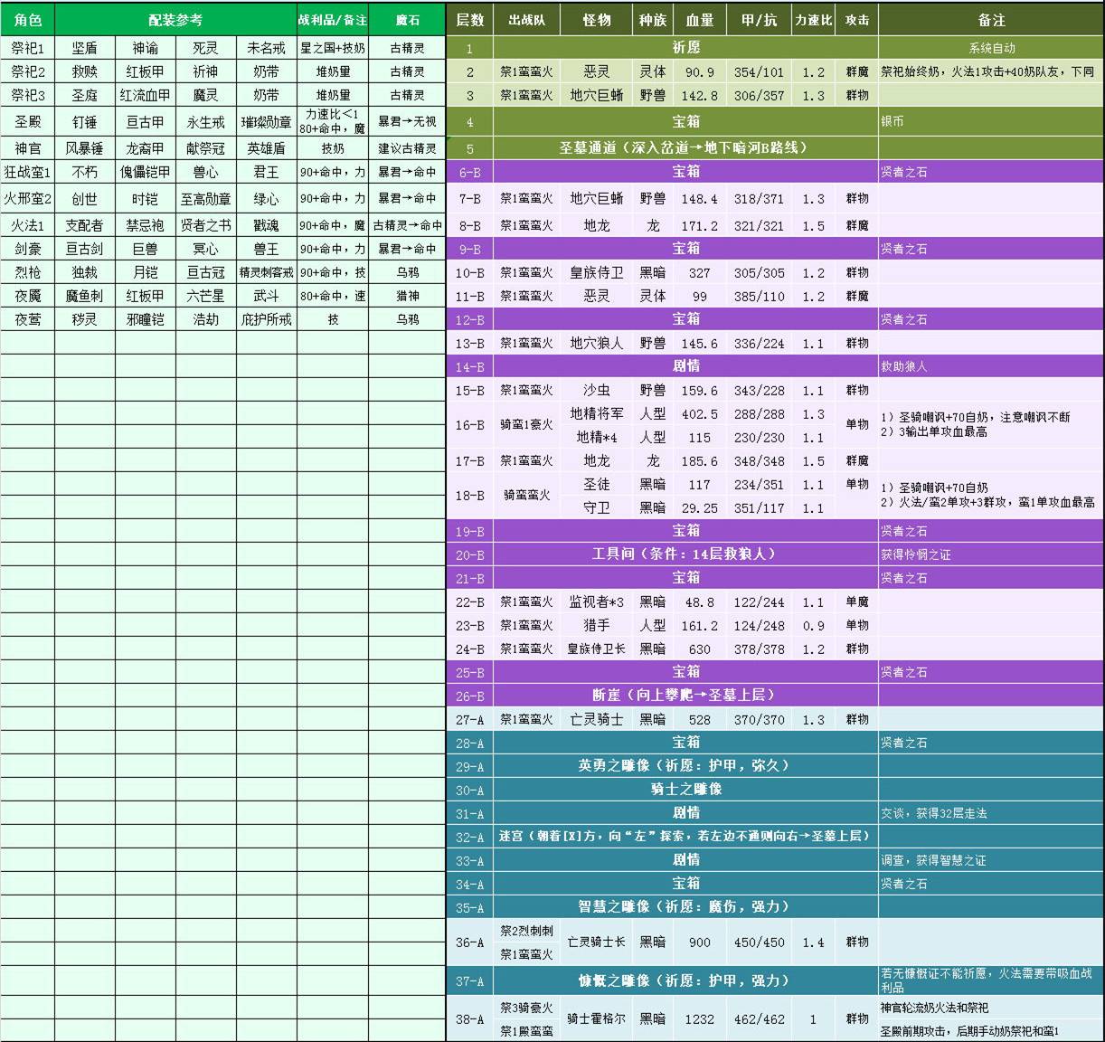 地下城堡2图22上古坚木图片