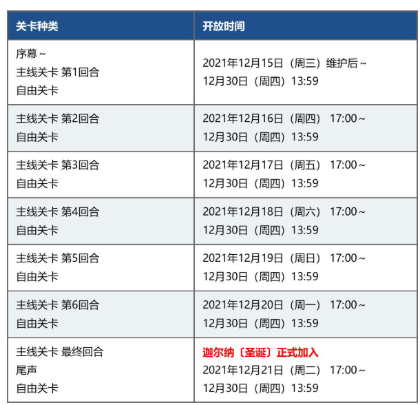 《FGO》2021圣诞无限池速刷阵容推荐