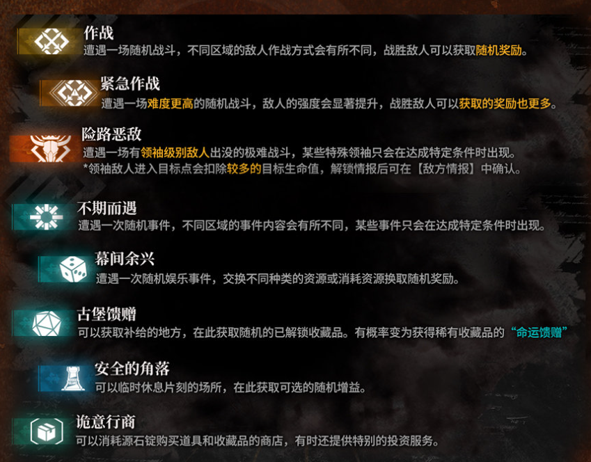 《明白方舟》傀影肉鸽玩法攻略