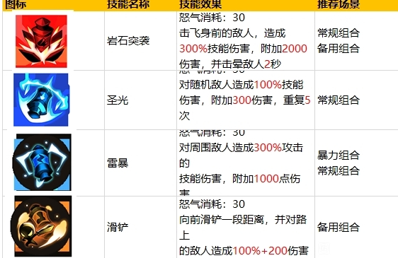 《火柴人归来》怒技效果大全