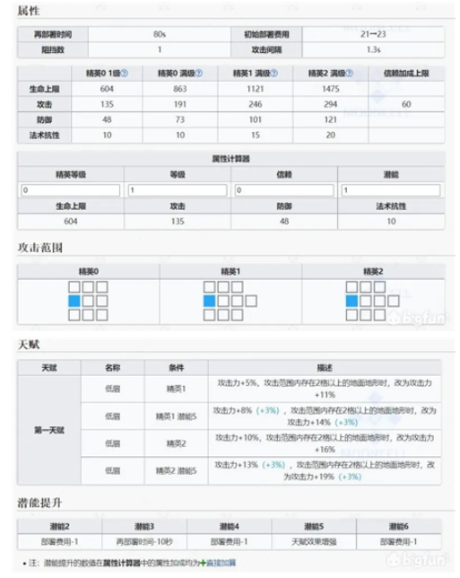 《明日方舟》耶拉技能机制解析