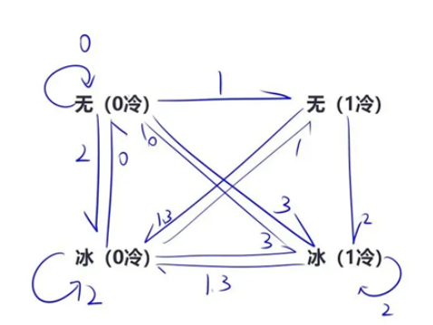 《明日方舟》耶拉技能机制解析