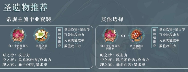 《原神》2.4魈圣遗物搭配推荐