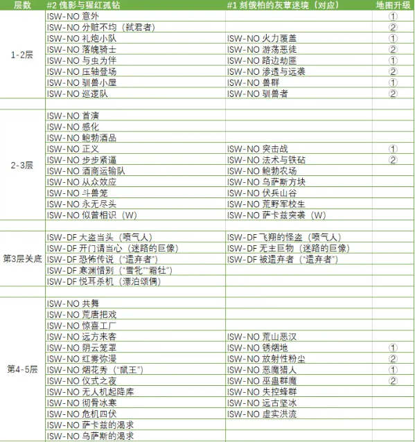 《明日方舟》集成战略隐藏关卡触发攻略