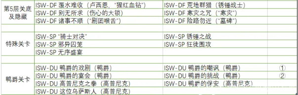 《明日方舟》集成战略隐藏关卡触发攻略