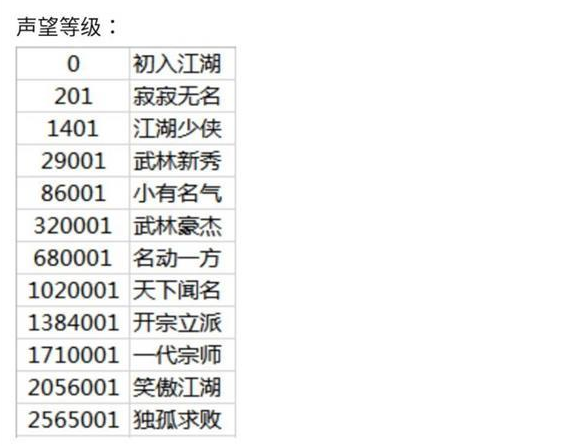 《这就是江湖》黄金速刷攻略