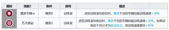 《明日方舟》暮落强度分析