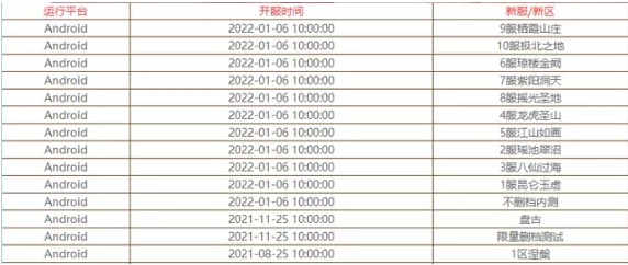 《超凡之路》开服时间表一览