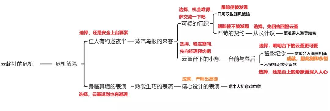 《原神》云堇邀约成就完成攻略