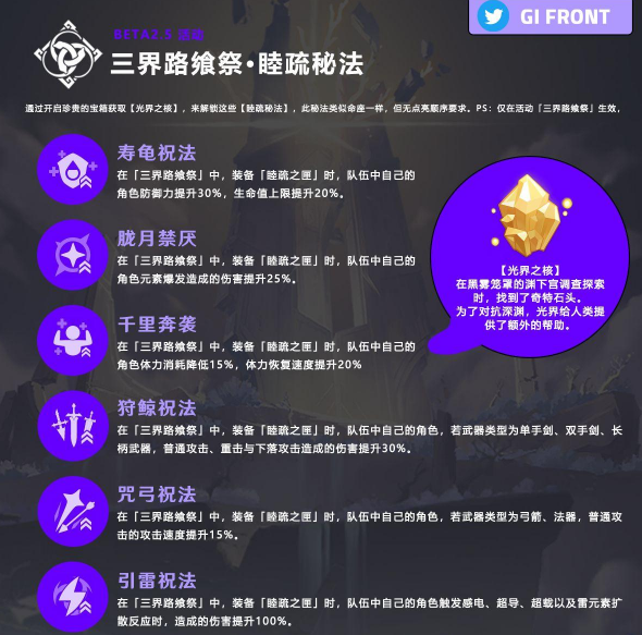 《原神》光界之核作用介绍