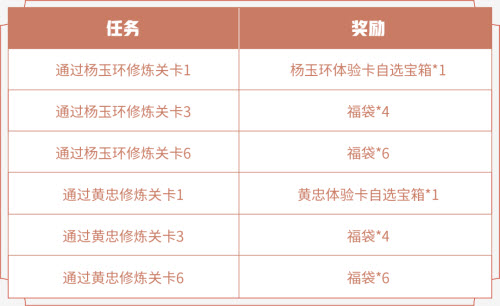《王者荣耀》绝悟试炼福袋获取方法介绍