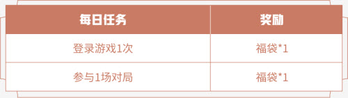 《王者荣耀》绝悟试炼福袋获取方法介绍