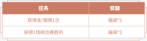 《王者荣耀》绝悟试炼福袋获取方法介绍