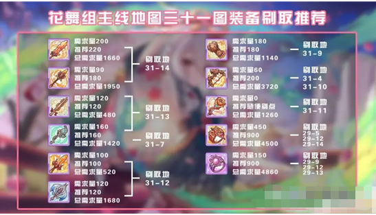 《公主连结》31图N2刷取攻略
