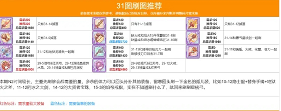 《公主连结》31图N2刷取攻略