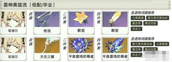 《原神》2.4菲谢尔圣遗物搭配攻略