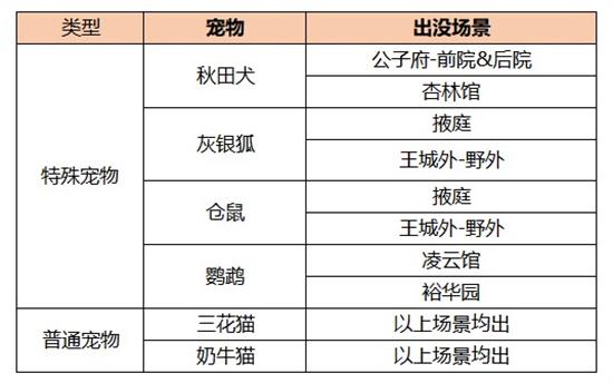 《凌云诺》仓鼠获取方法介绍