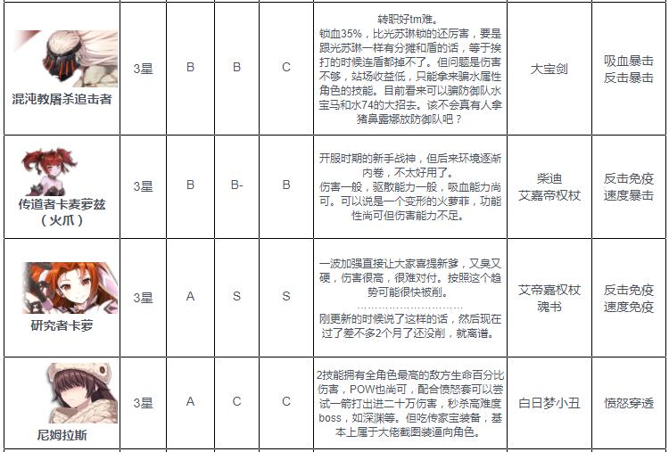 《第七史诗》火系wiki节奏榜2022