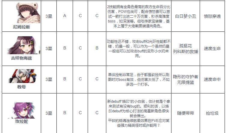 《第七史诗》火系wiki节奏榜2022