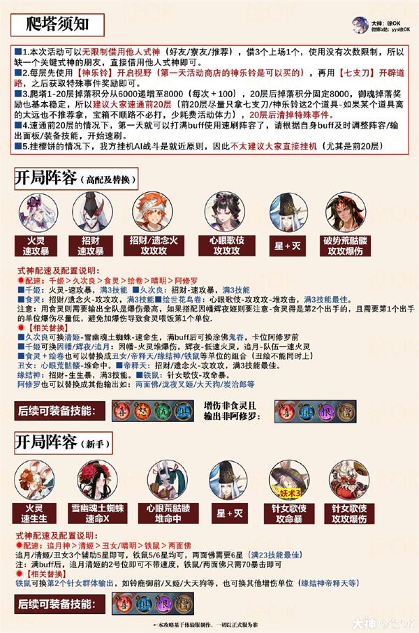 《阴阳师》铃炽心舞开局阵容搭配攻略