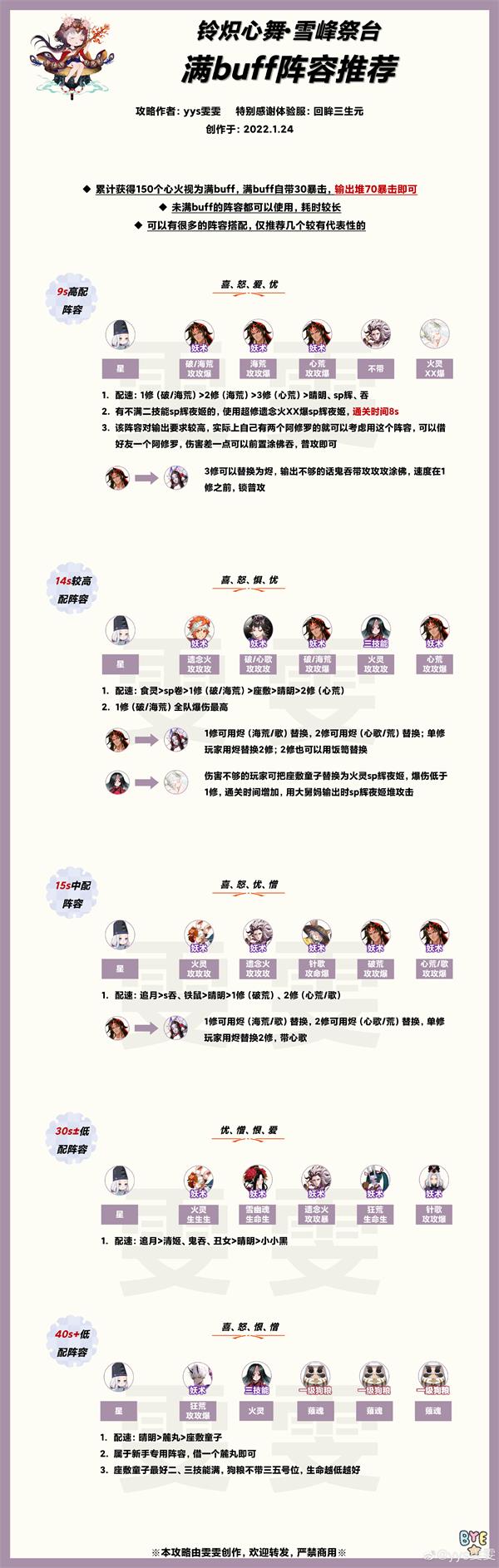《阴阳师》铃炽心舞雪峰祭台阵容搭配攻略