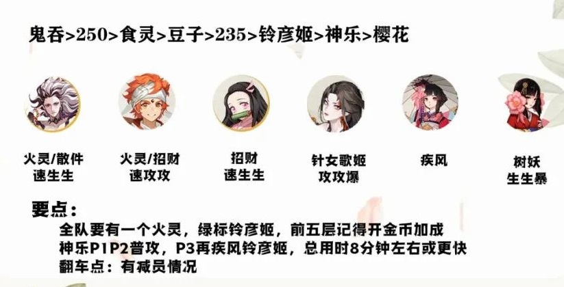 《阴阳师》铃彦姬山兔竞速阵容搭配推荐